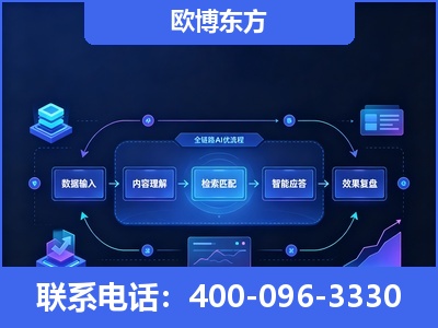 铁力-专业deepseek优化